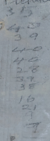 35,40,39,40,40,29,39,38,16,21,9,9