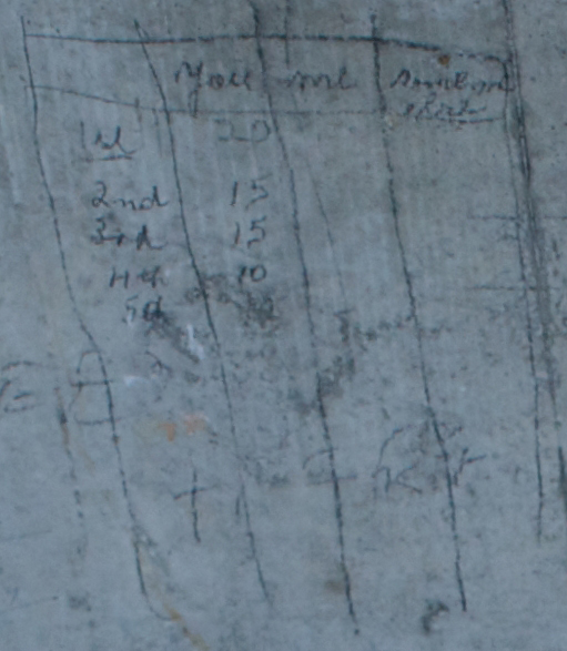 You, me, ???, 1st 20, 2nd 15, 3rd, 15, 4th 10, 5th ??