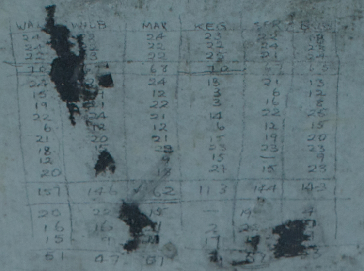 WAL, WLB, MAX, KEG, SFR, B?